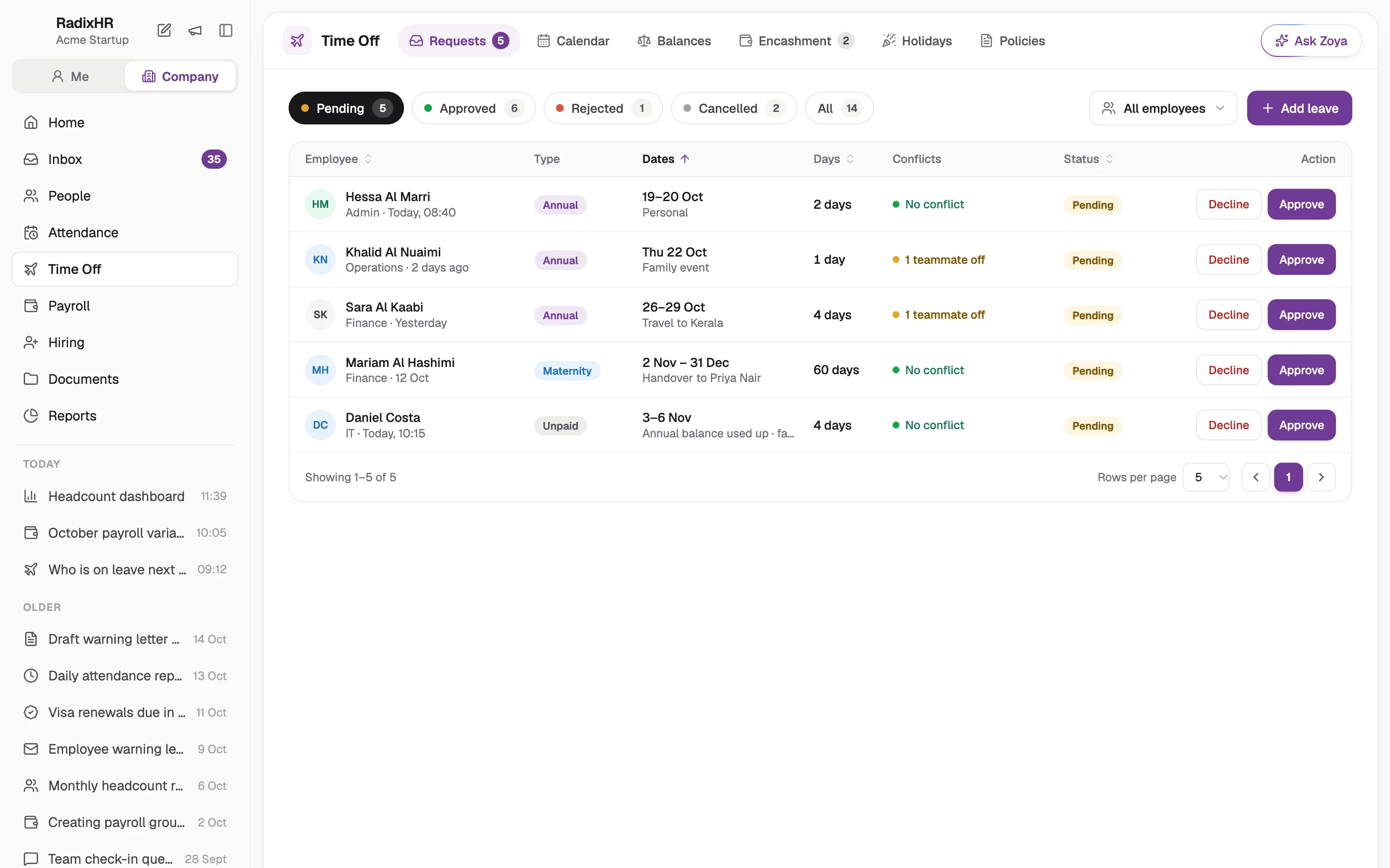 The leave dashboard: pending requests, team availability for the month and balances by leave type.